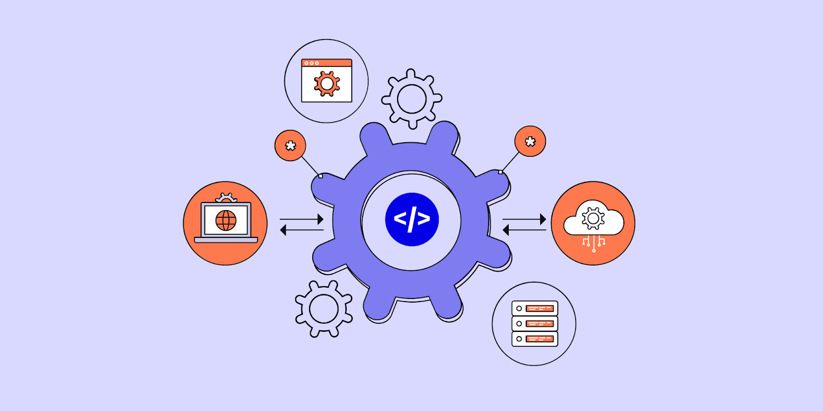 Software solutions integrated
