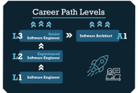 Software engineer career path