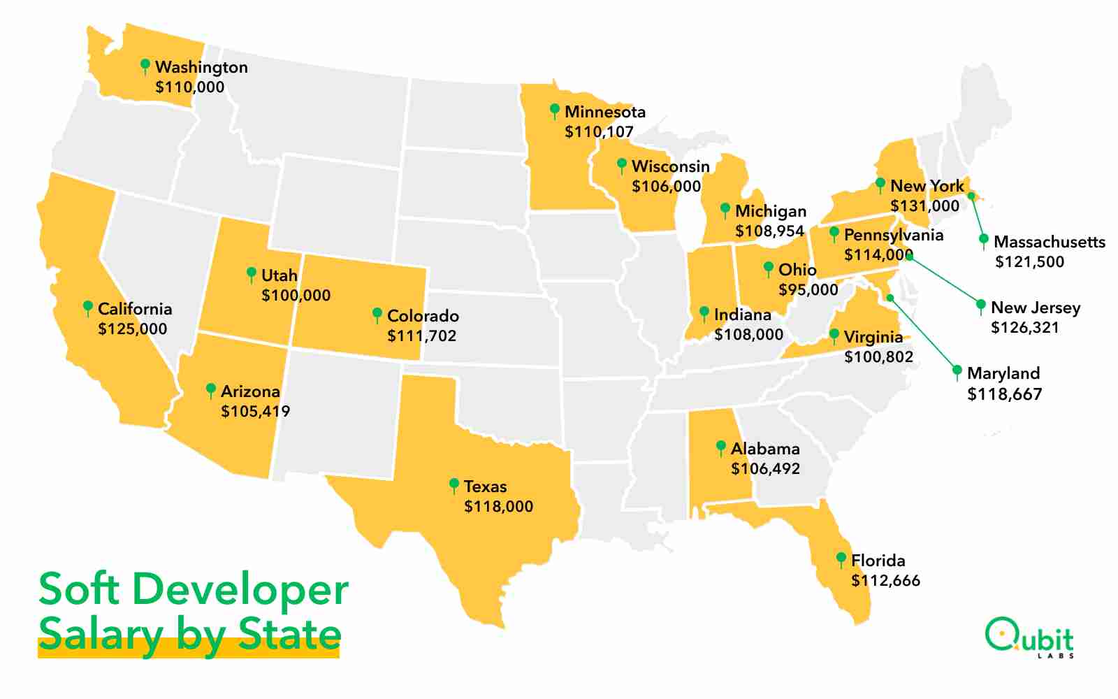 Software engineer salary in united states digitechnoolabs.xyz