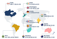 Software developer salary salaries engineer states