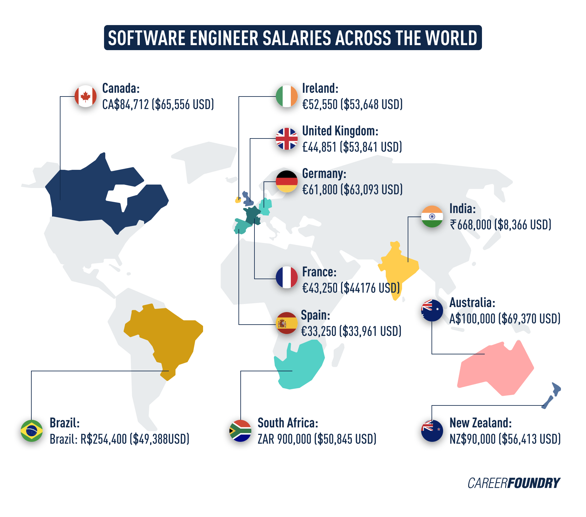Software developer salary salaries engineer states