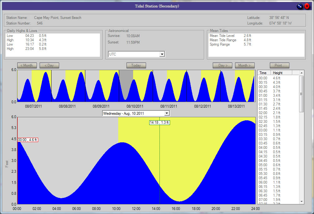 Tide and current prediction software