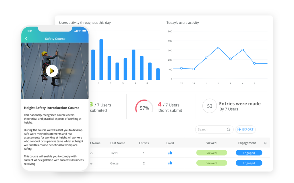 Ispring employee lms track