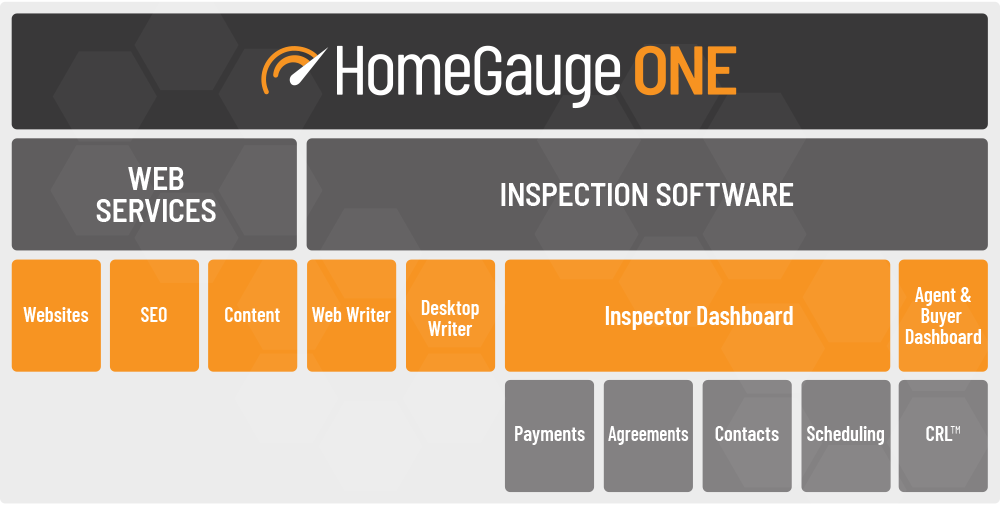 Homegauge software