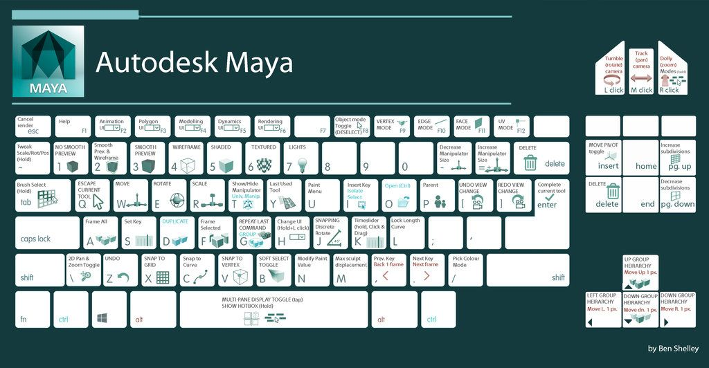 Maya software shortcut keys