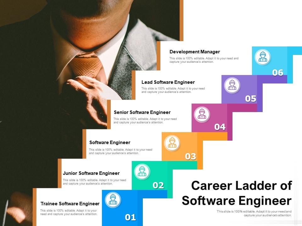 Software engineer career path
