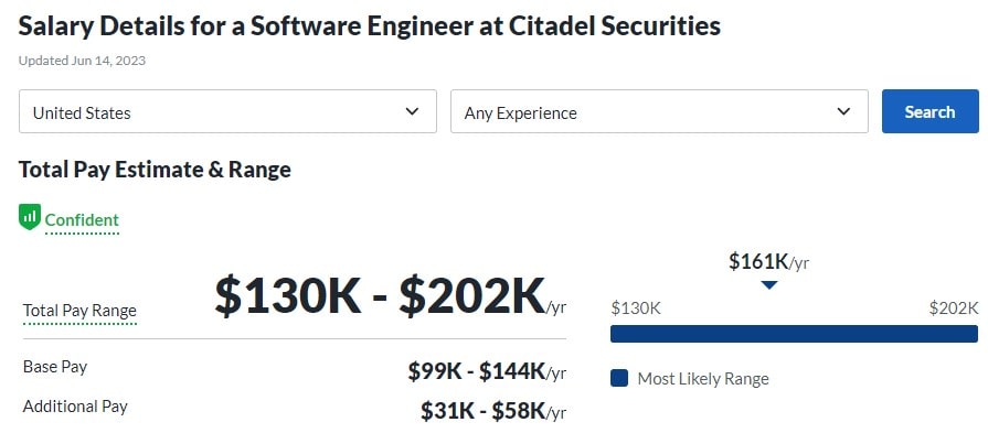 Citadel software engineer salary
