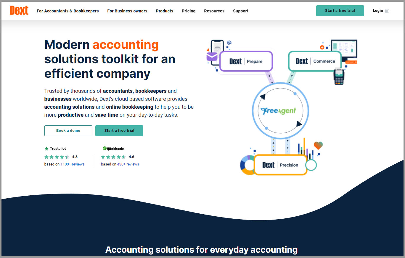 Ai accounting software