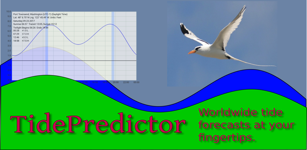 Tide and current prediction software