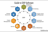 Erp software for manufacturing