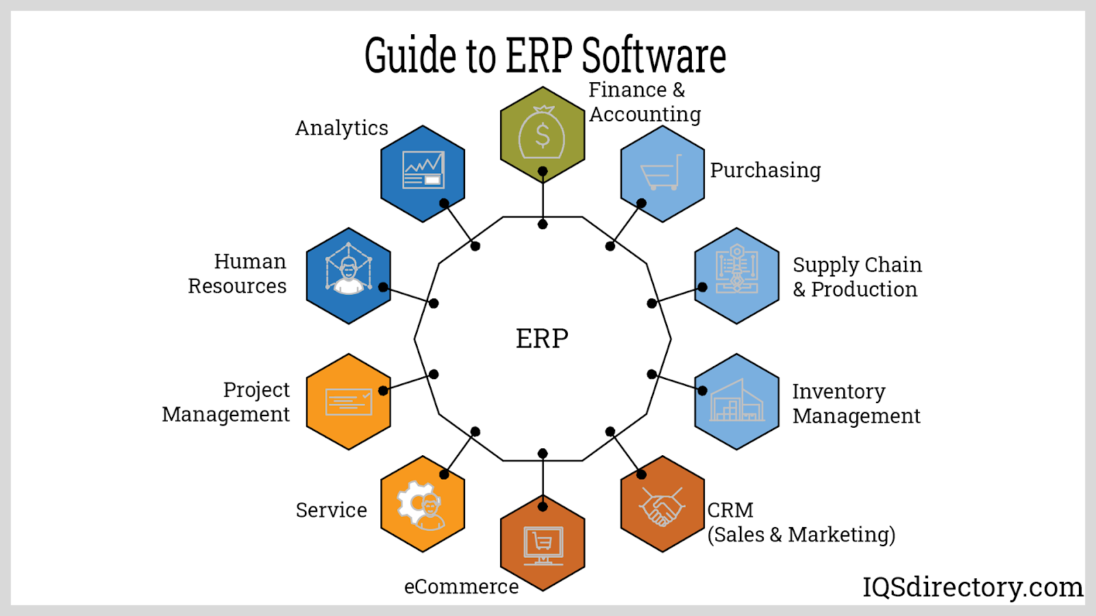 Erp software for manufacturing