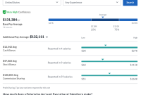 Sales software into get steps assess qualifications jobs types different