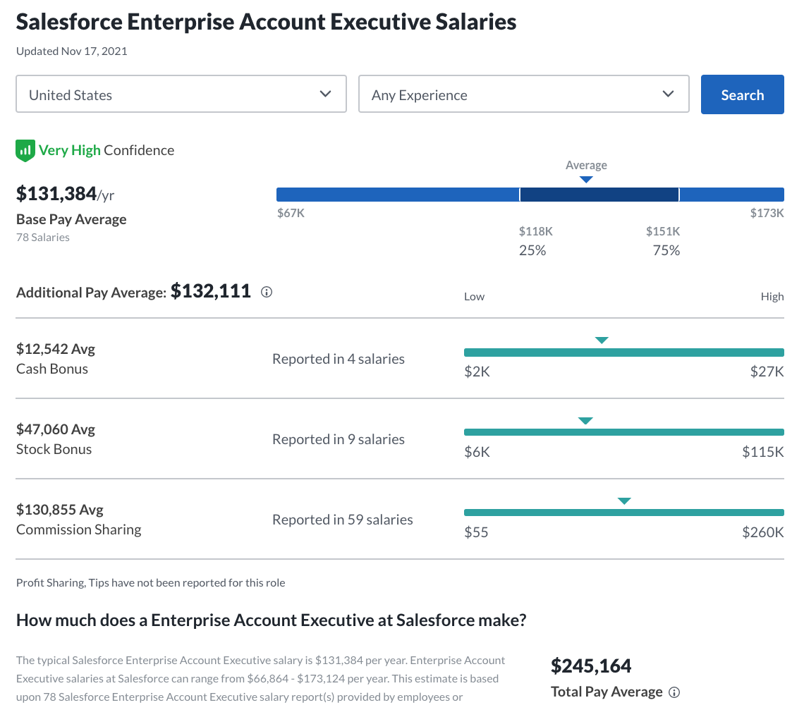 Sales software into get steps assess qualifications jobs types different