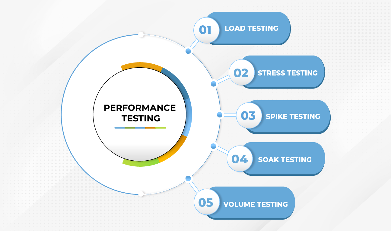 Software performance engineering