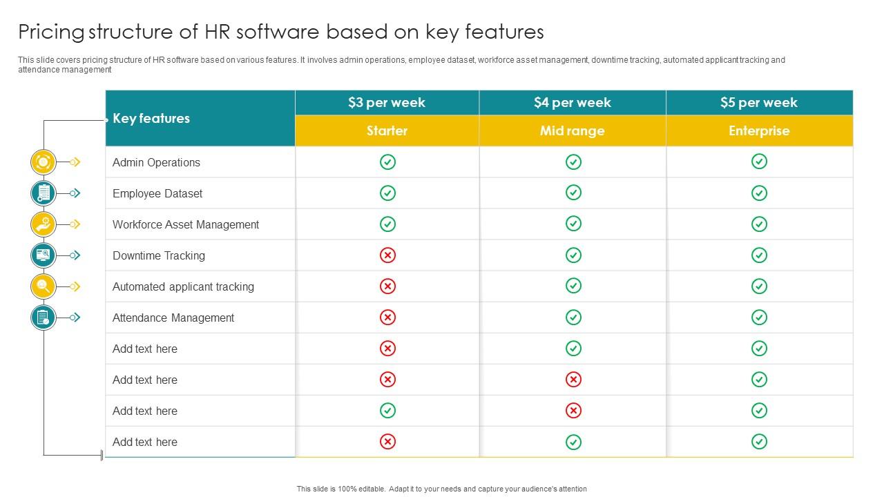 Hr software pricing
